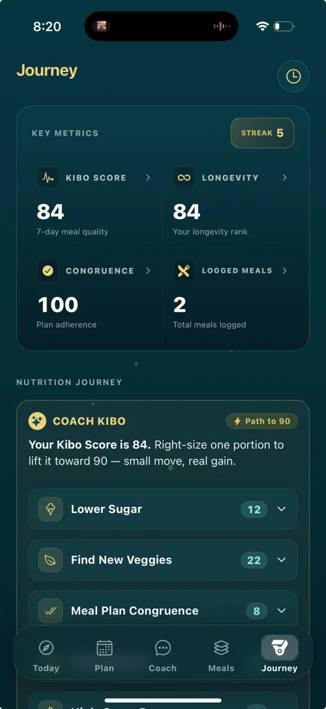 Journey screen showing Kibo Score, longevity rank, congruence, and Coach Kibo guidance